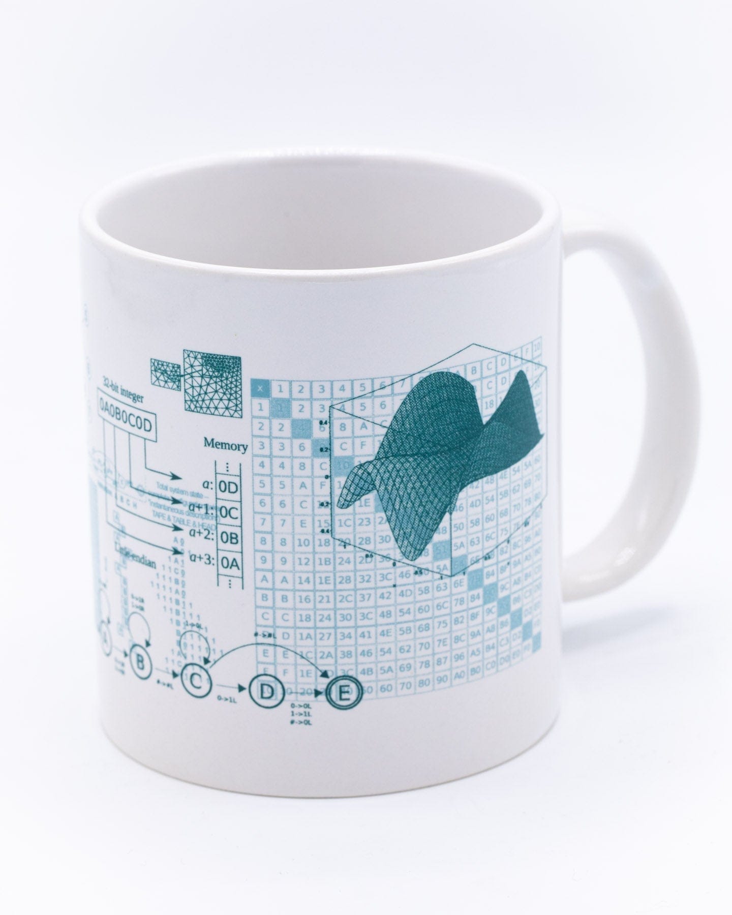 Modern Art Circuit Mug 20 oz | Physics Gift