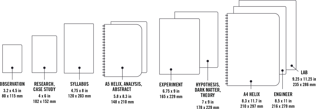Science Notebooks & Sketchbooks | Cognitive Surplus