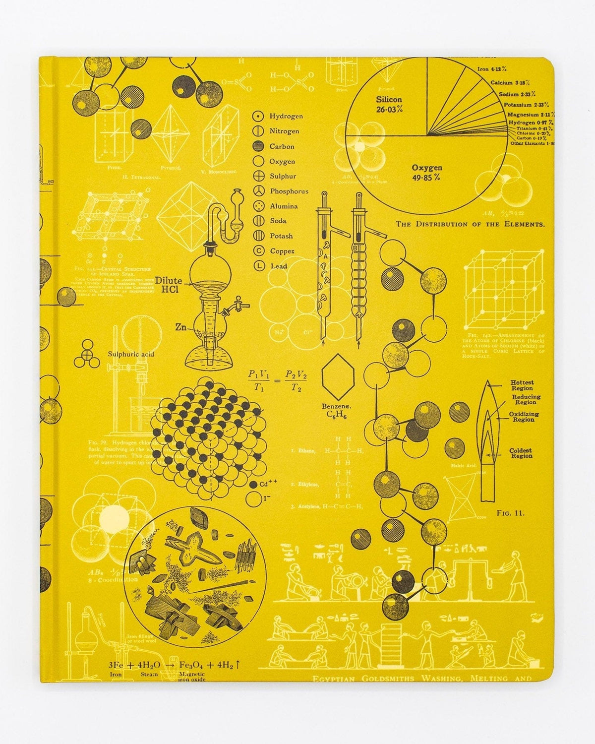 Chemistry Lab Notebook – Cognitive Surplus