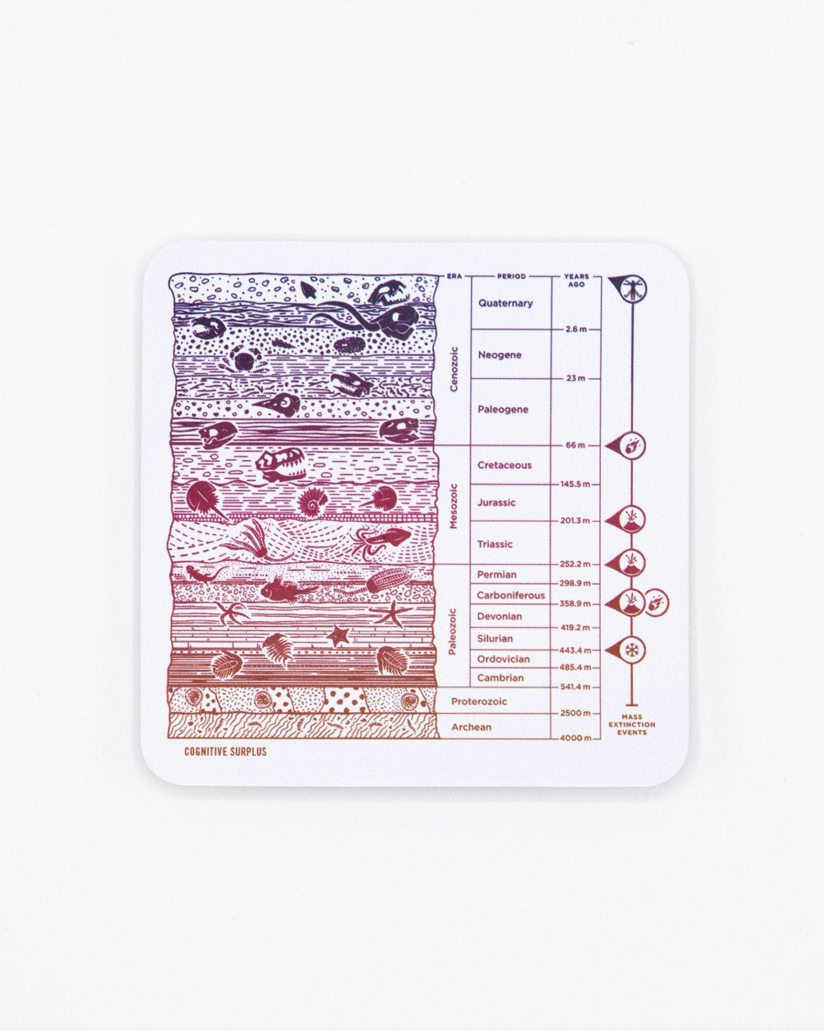 Core Sample Sticker – Cognitive Surplus