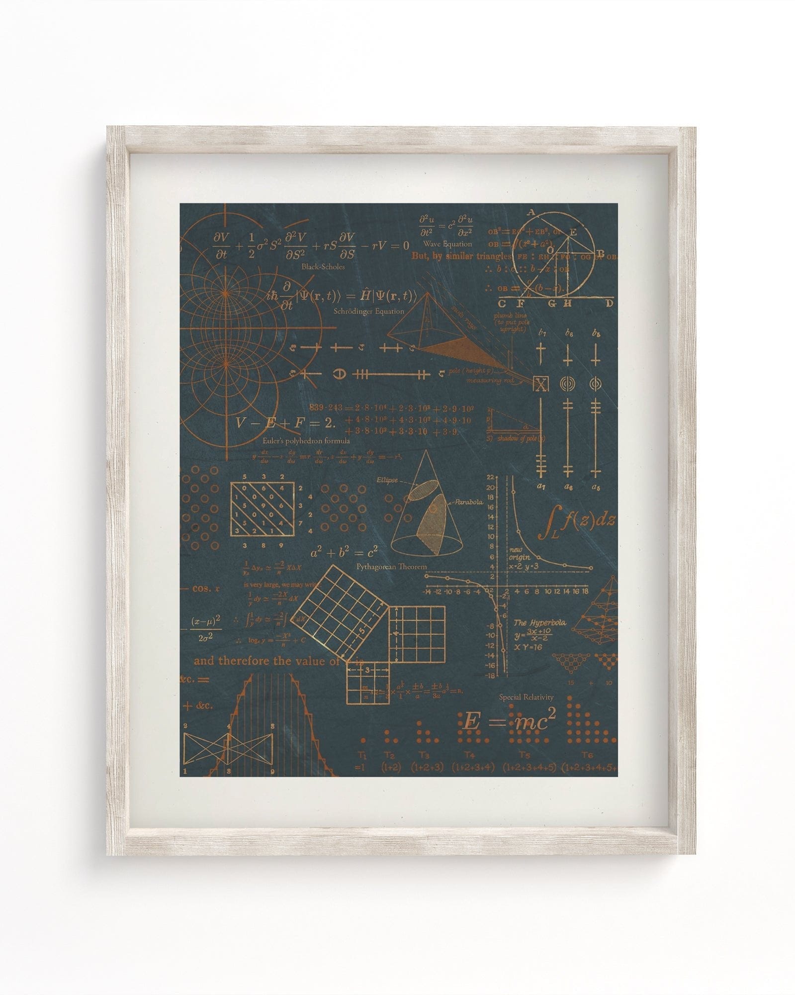 Graph Art Using Mathmatical Quations Math Equations Art