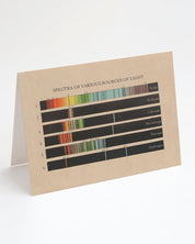 A Spectra of Light Card with a bar graph on it from Cognitive Surplus.