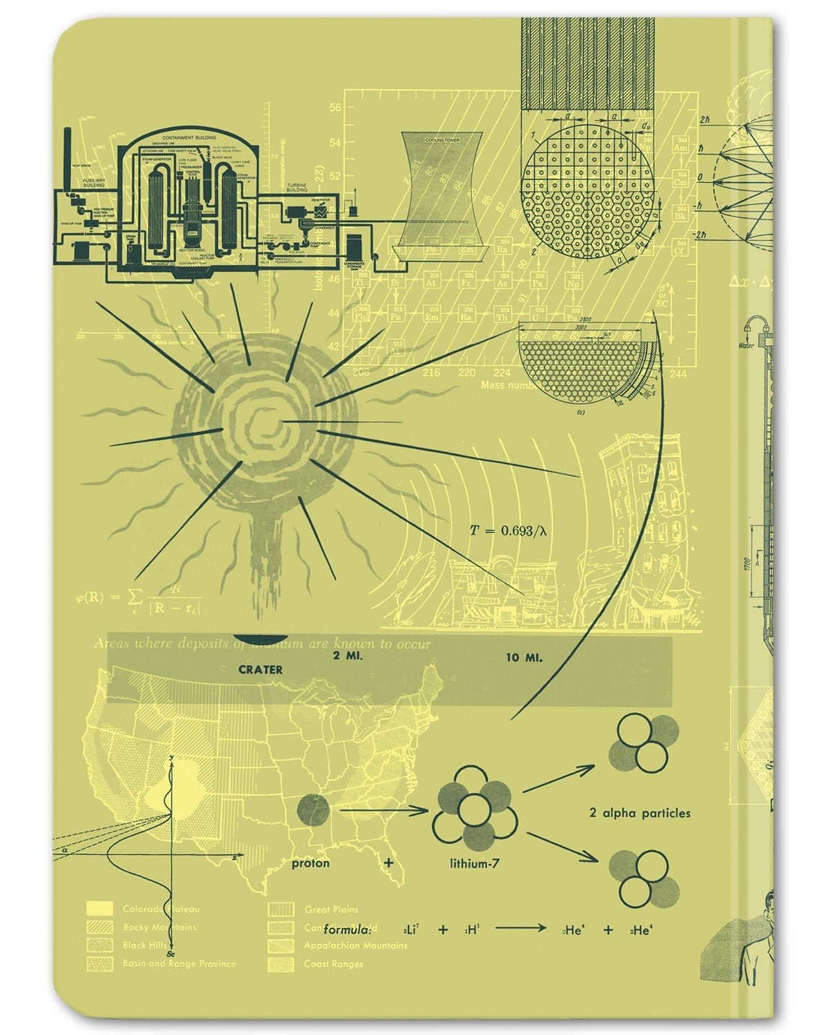 Nuclear Energy Mini Hardcover - Dot Grid Cognitive Surplus