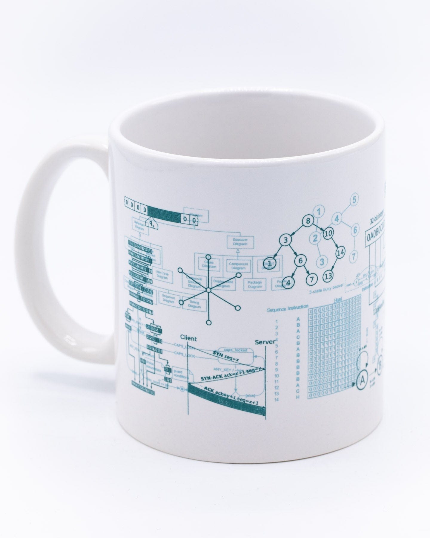 Computer Engineer Cups Coffee Mugs & Tea Cups - Ceramic Mugs | Cognitive Surplus – Tagged ...
