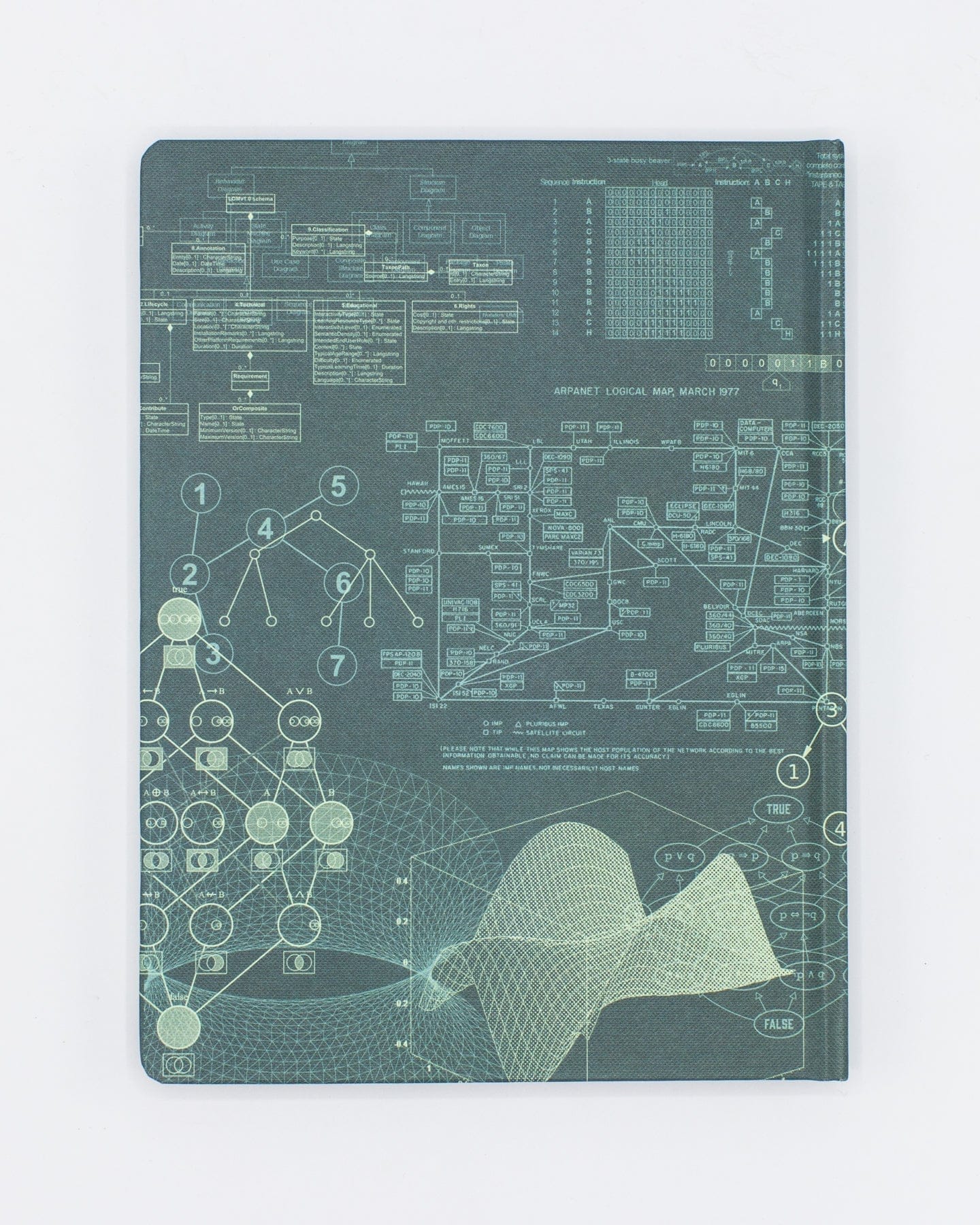 Software Engineering Hardcover - Dot Grid Cognitive Surplus