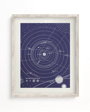 Solar System Museum Print Cognitive Surplus