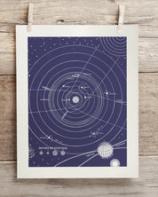 Solar System Museum Print Cognitive Surplus