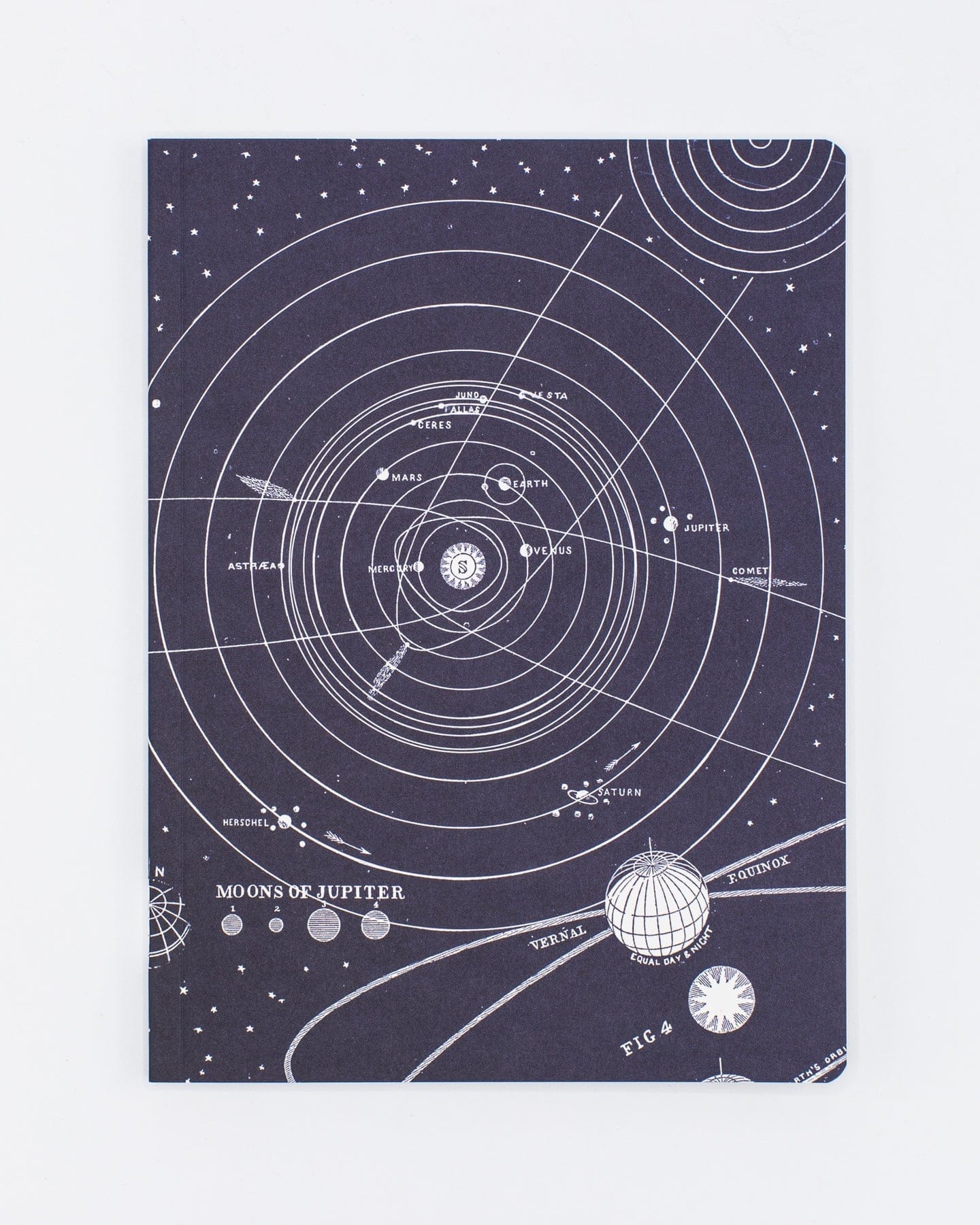 Space System Notebook Space Softcover Notebook | Astronomy Gifts – Cognitive Surplus